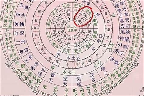 孤寡命格|八字孤寡神煞全解